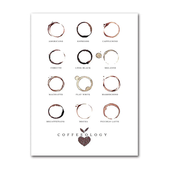 Coffee Connoisseur Canvas Wall Art Print