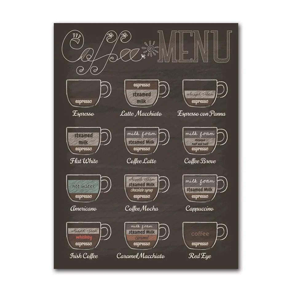 Coffee Connoisseur Canvas Wall Art Print