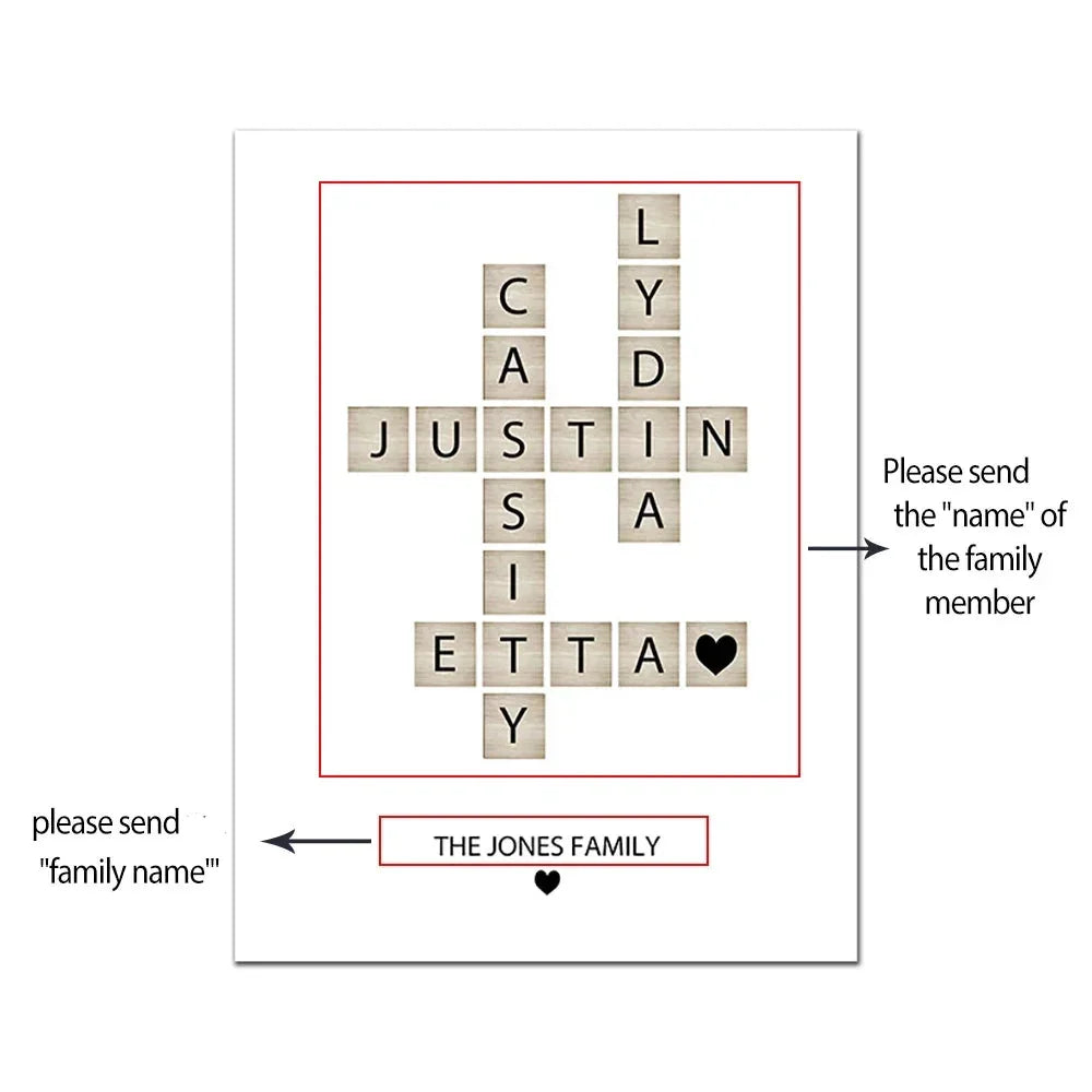 Personalized Family Names Canvas Wall Art