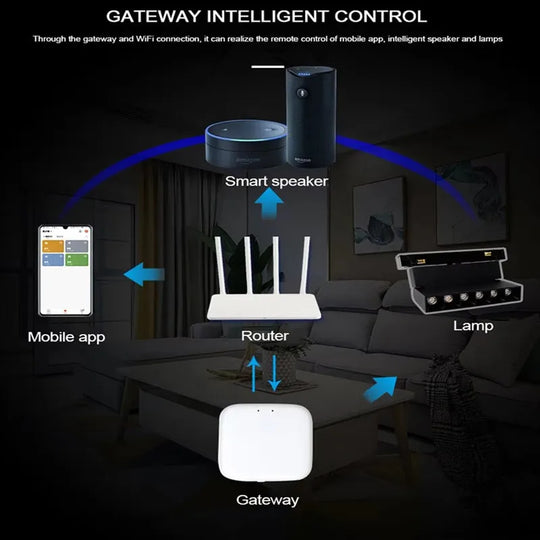 Smart Magnetic Track LED Light – Modern Dimmable Ceiling & Spot Lighting